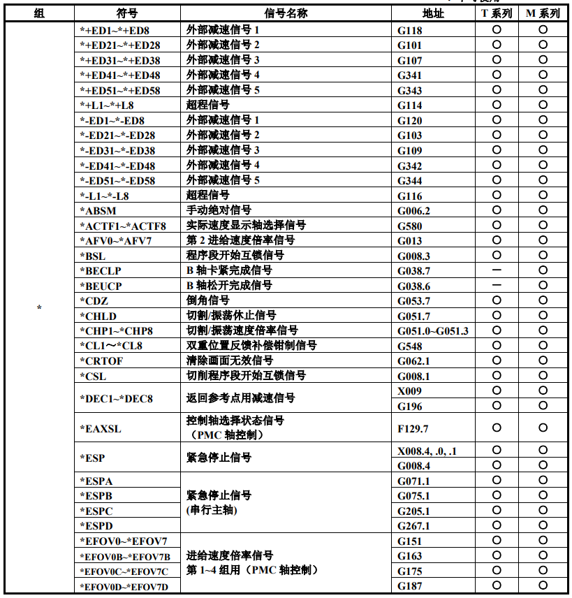 篮球中fg是什么意思(FANUC（发那科）PMC（PLC）基础介绍13：F地址与G地址)