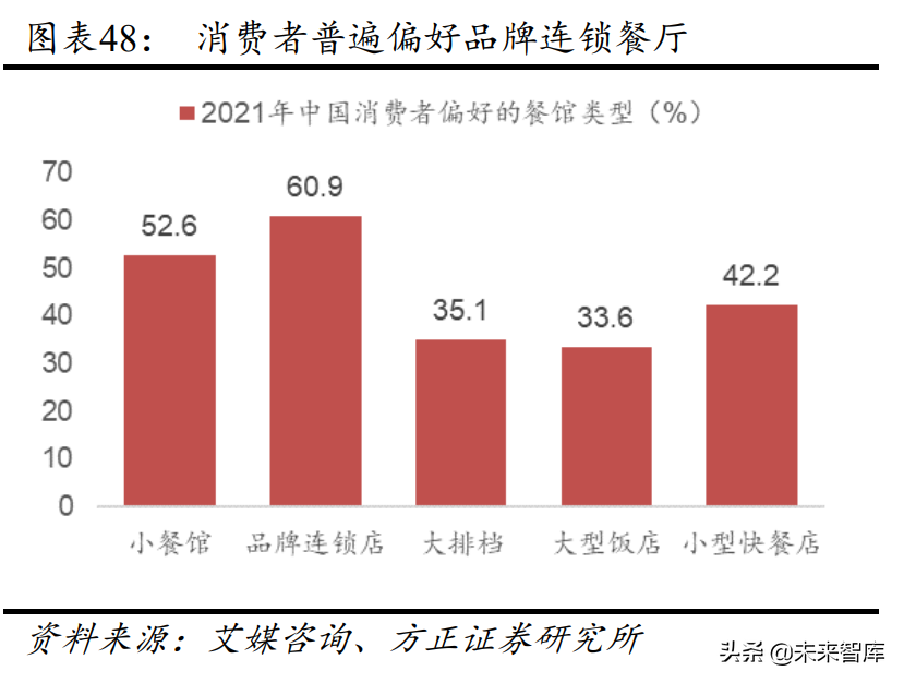 食品饮料行业专题报告：新常态下的食品饮料投资新指南