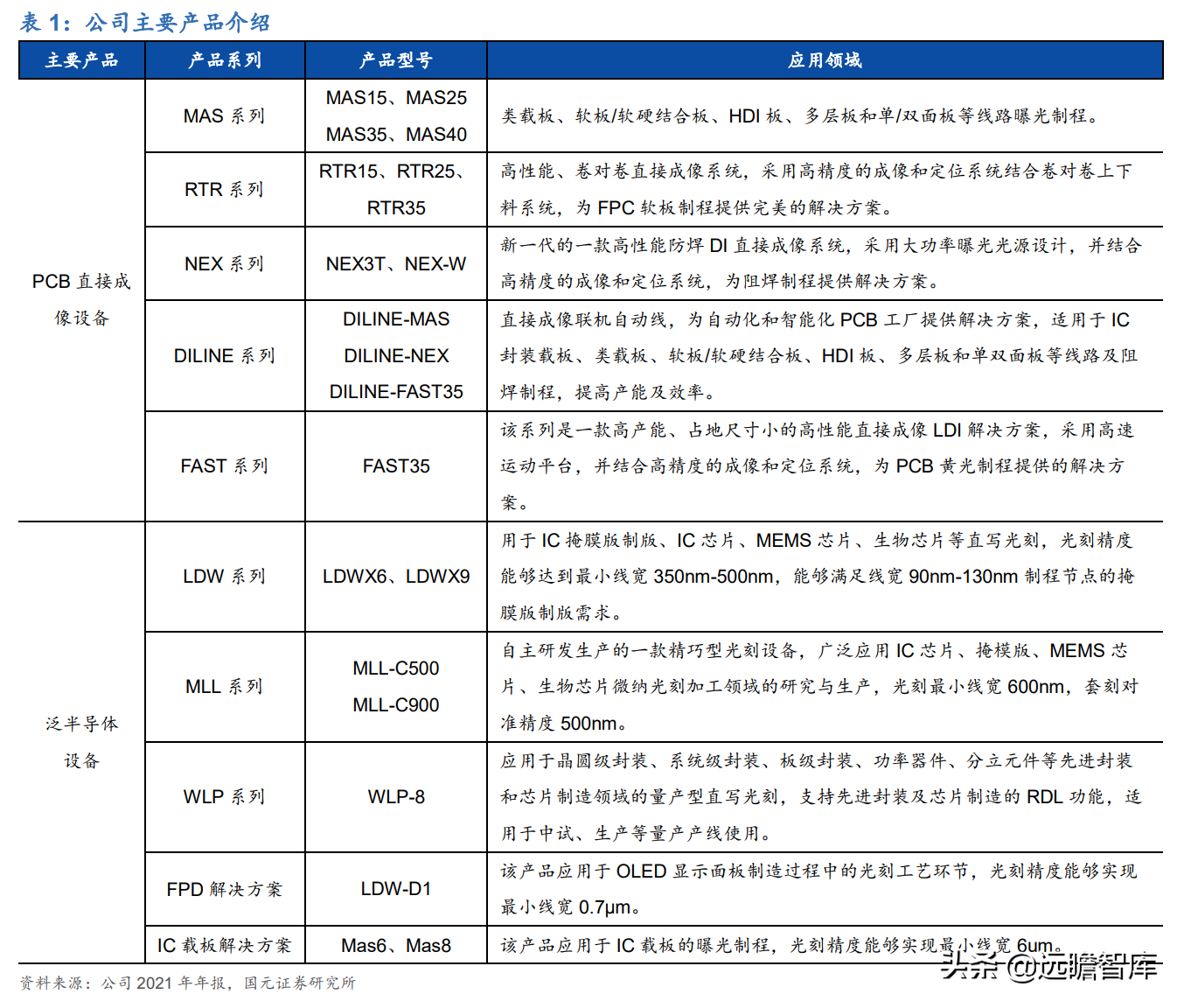 受益下游高景气及国产替代，芯碁微装：直写光刻设备龙头加速成长