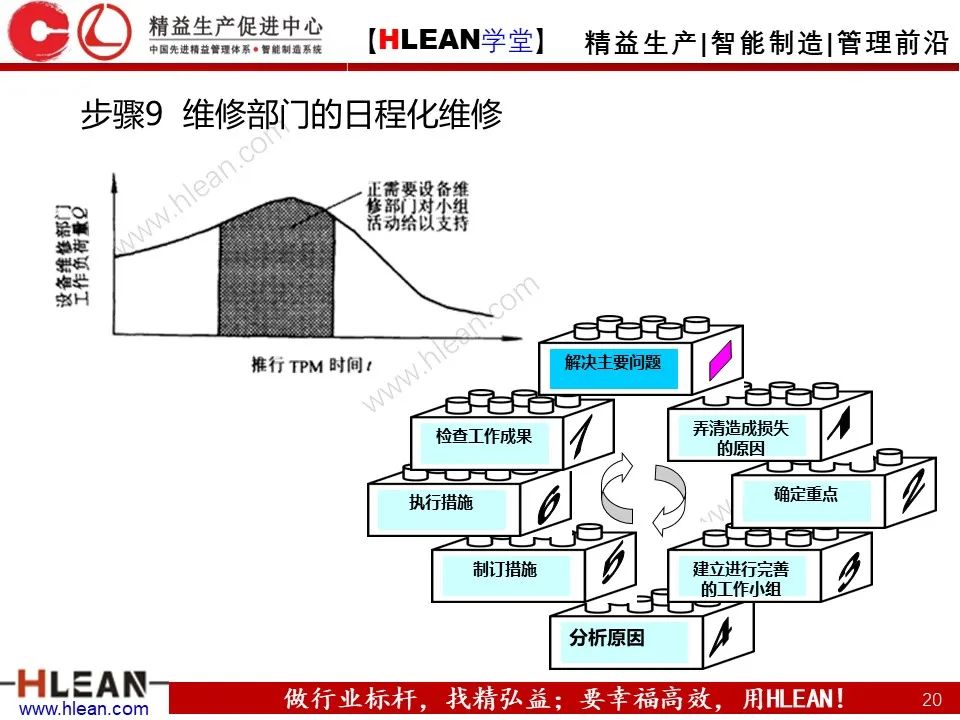 「精益学堂」TPM设备管理知识（下篇）