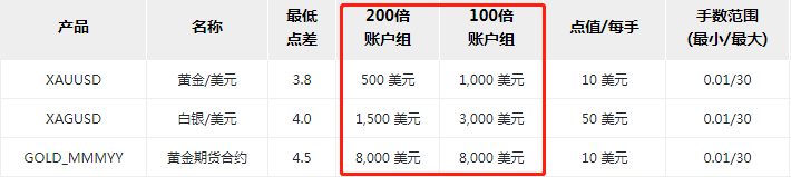 保证金是什么?ATFX账户保证金是多少?