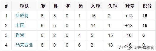 2006世界杯中国vs中国香港(大年初一，1:3输给越南队，国足输出了“新高度”)