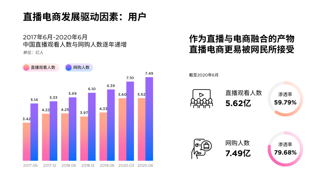 这份PPT时间轴太凌乱了，加了个色块后，贼高级