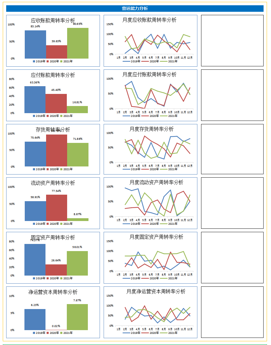 最近版财务经营数据分析系统，含各项分析，可直接套用