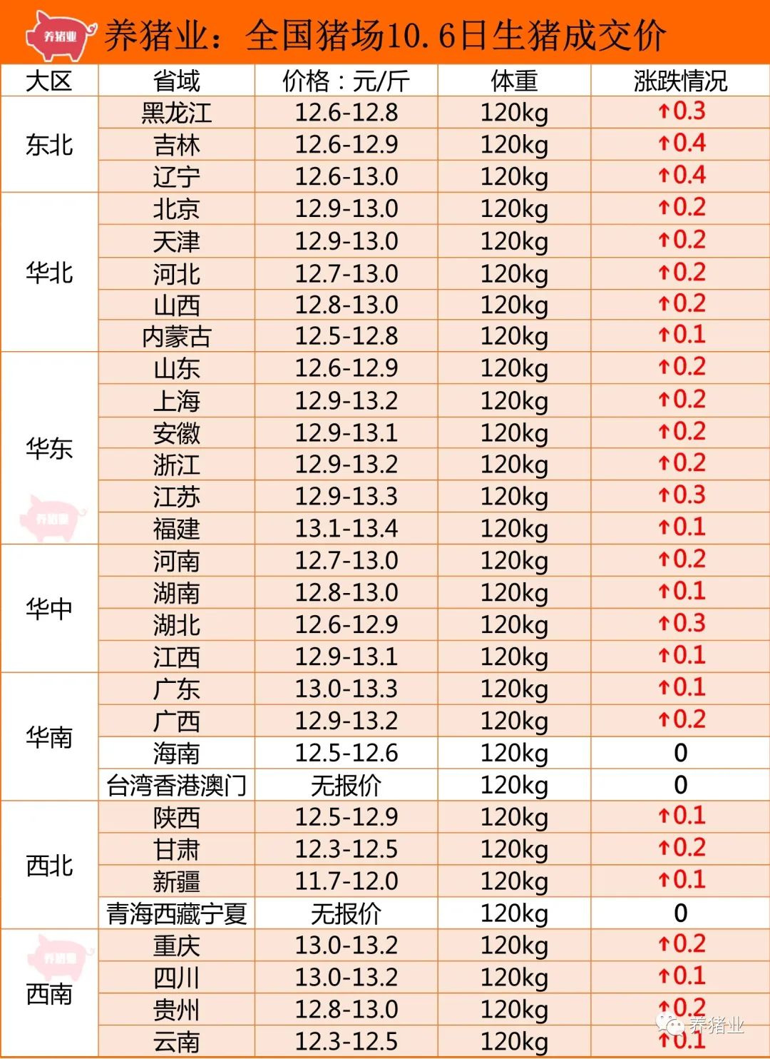 牛羊肉价格今日价最新「天津牛羊肉价格今日价一斤」