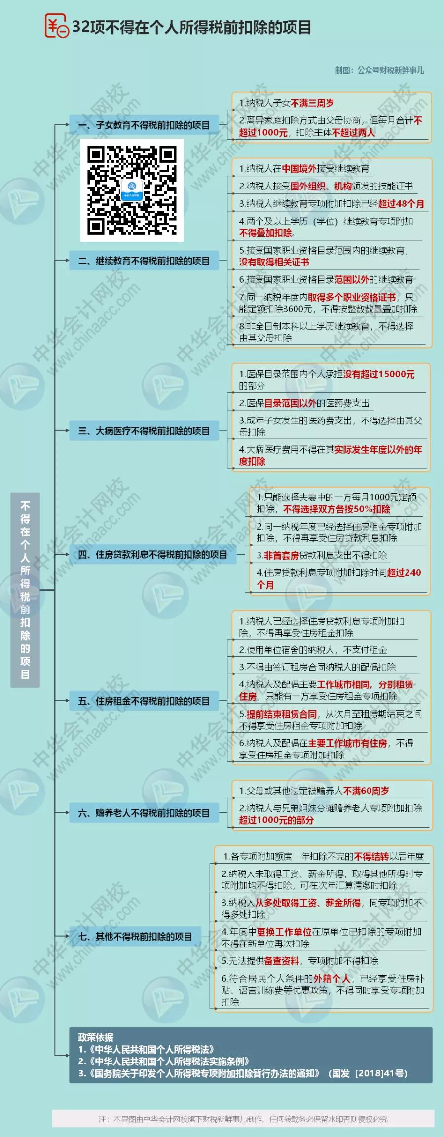 个税变了！2022年1月1日起执行