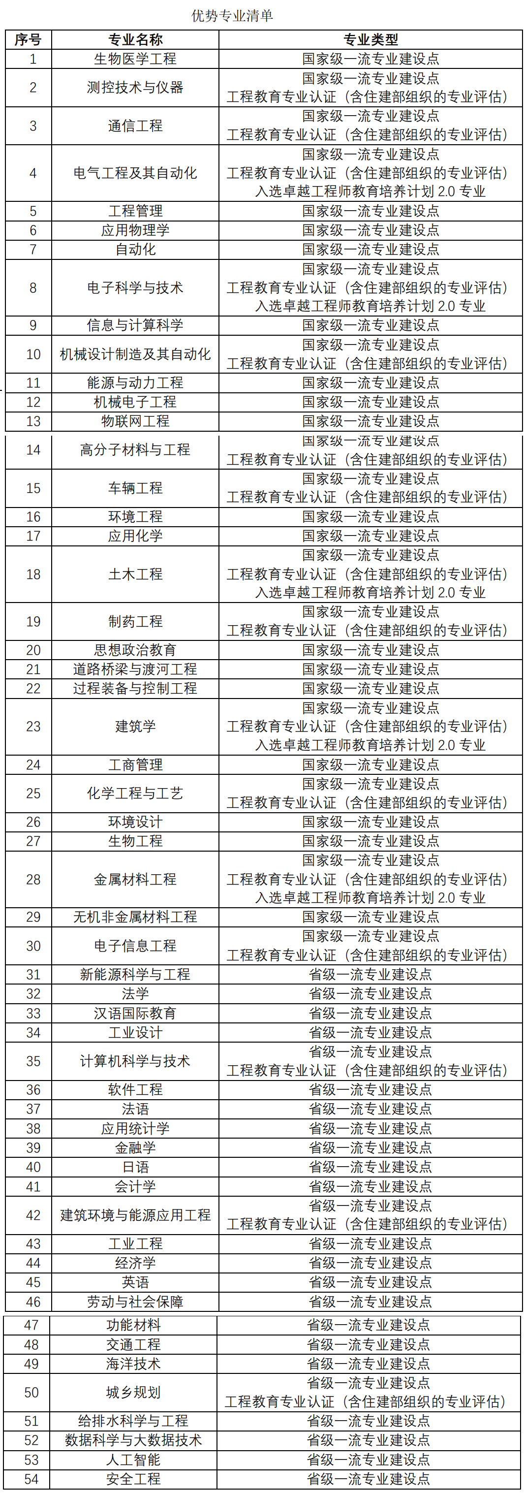 河北工业大学：除了电气工程相关专业，还有什么专业值得报考？