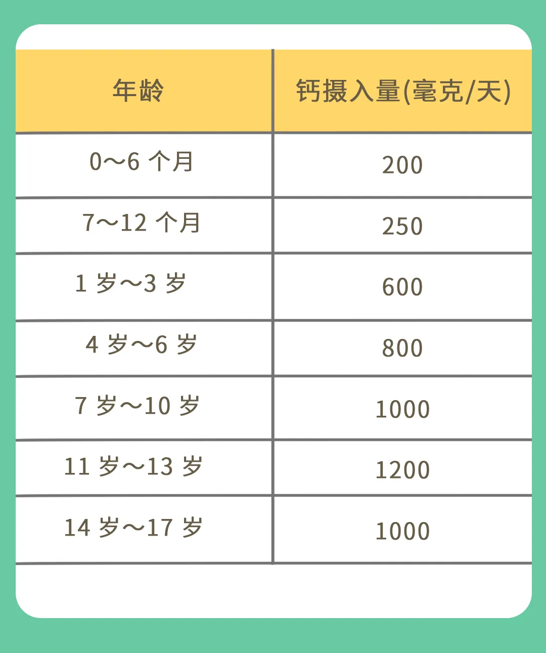 7种食物吃每天，孩子长个又快又高！希望孩子1米8的家长，要记住