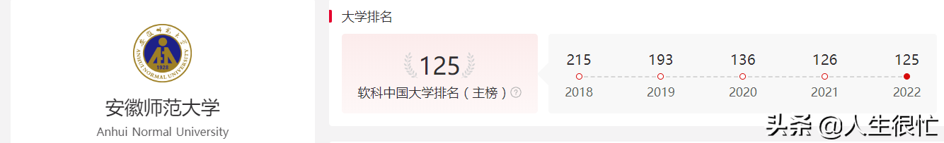 安徽师范大学：2022年软科排名安徽第四，会得到安徽的倾向支持吗