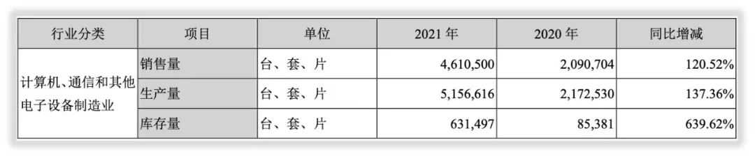 年度简报｜景嘉微2021年发生了什么变化？