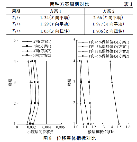 转《某多层外倾钢框架结构隔震设计与分析》