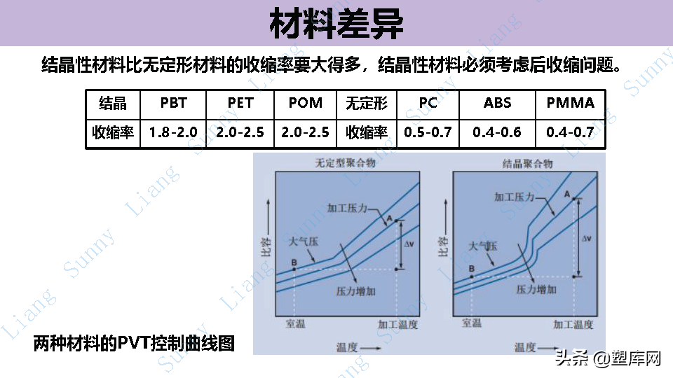 梁工专栏 | 高品质产品结构和模具设计要点