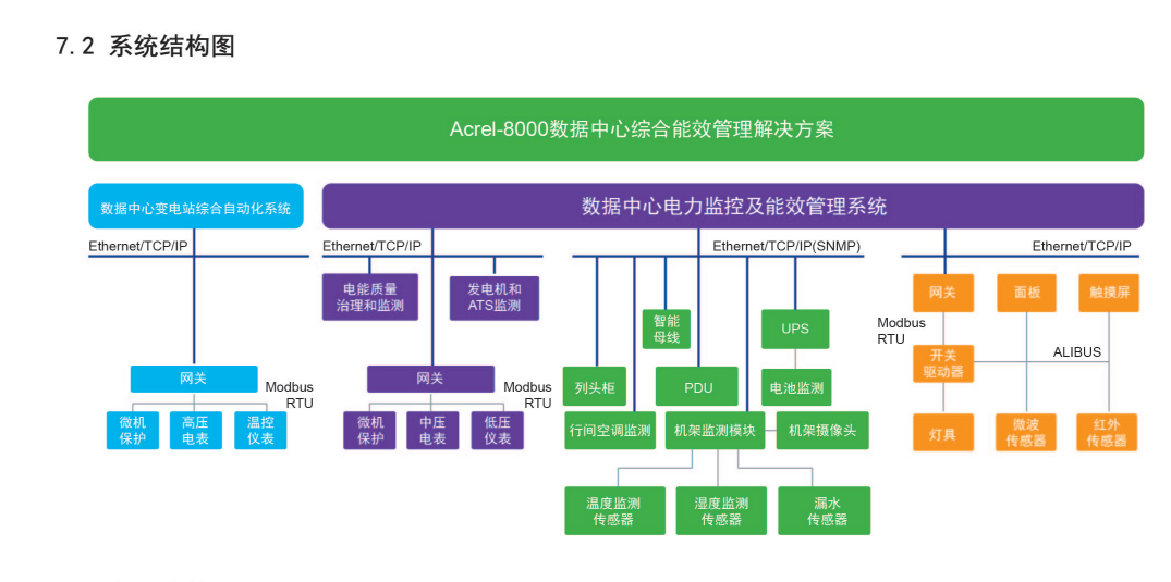 监控系统