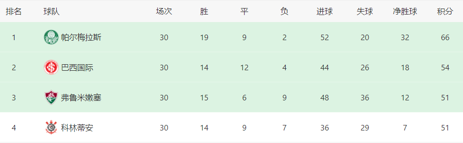 巴甲积分榜最新（8个月没球踢！33岁归化国脚惨遭巴甲豪门荒废沦为摆设，令人唏嘘）