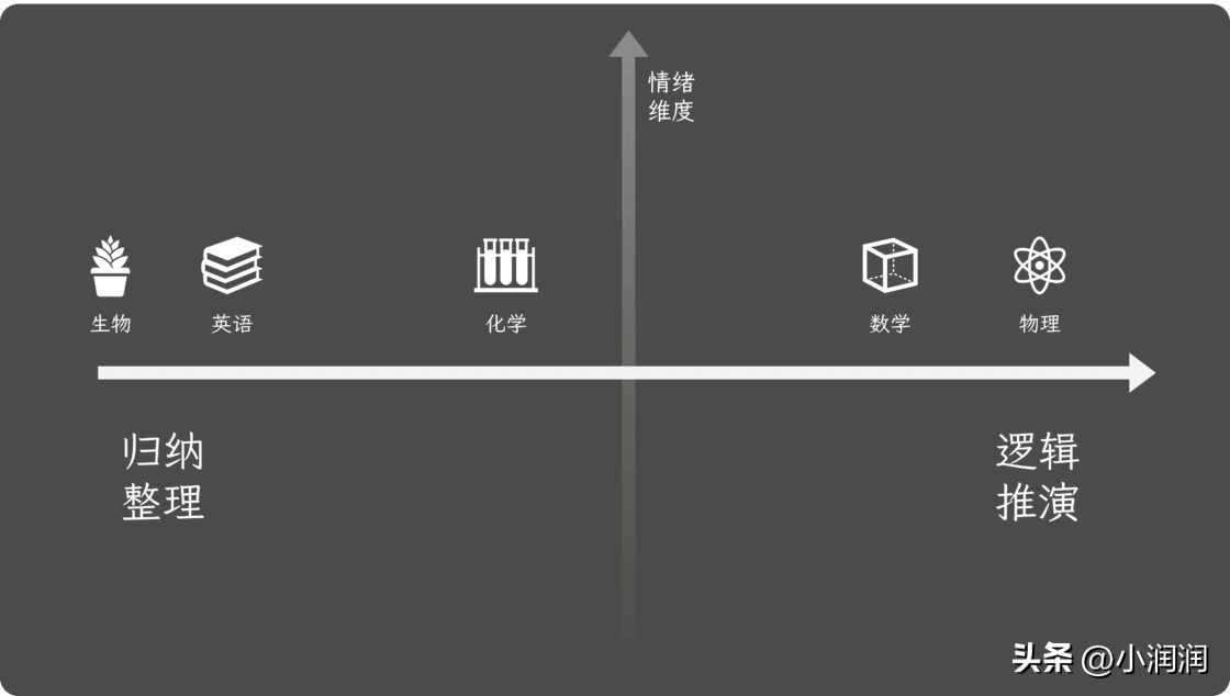 历史怎么学才能提高成绩（初一历史怎么学才能提高成绩）-第3张图片-科灵网