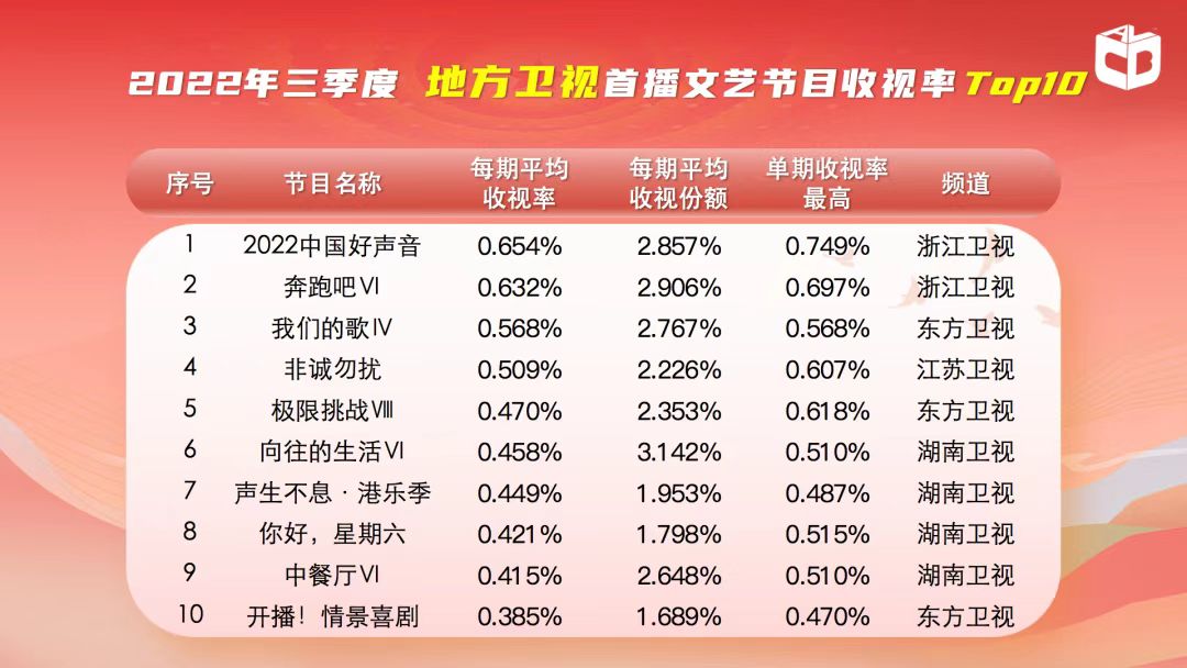 中国好声音第二季排名 好声音第二季完整版-世界十大之最