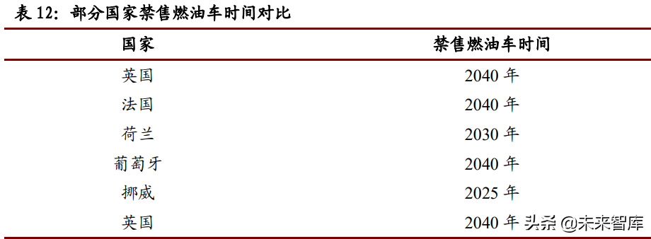 锂行业专题报告：高成长性、高话语权、高速成长的周期行业