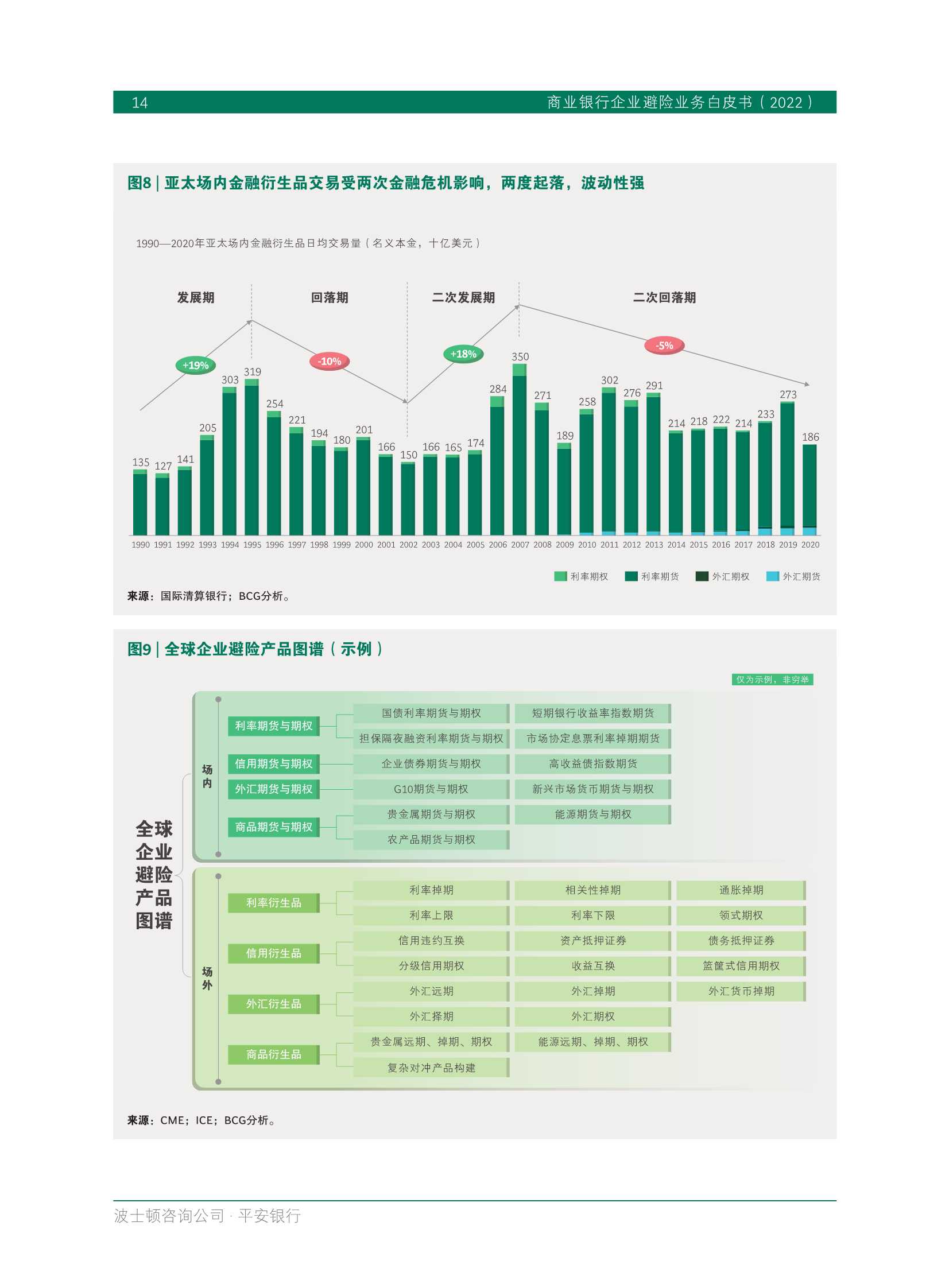 BCG&平安银行：商业银行企业避险业务白皮书2022