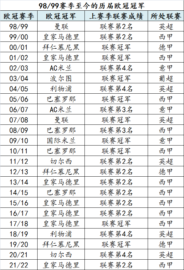 第20届世界杯小组赛(新赛季欧冠小组赛前瞻：拜仁领衔死亡之组，皇马上上签)