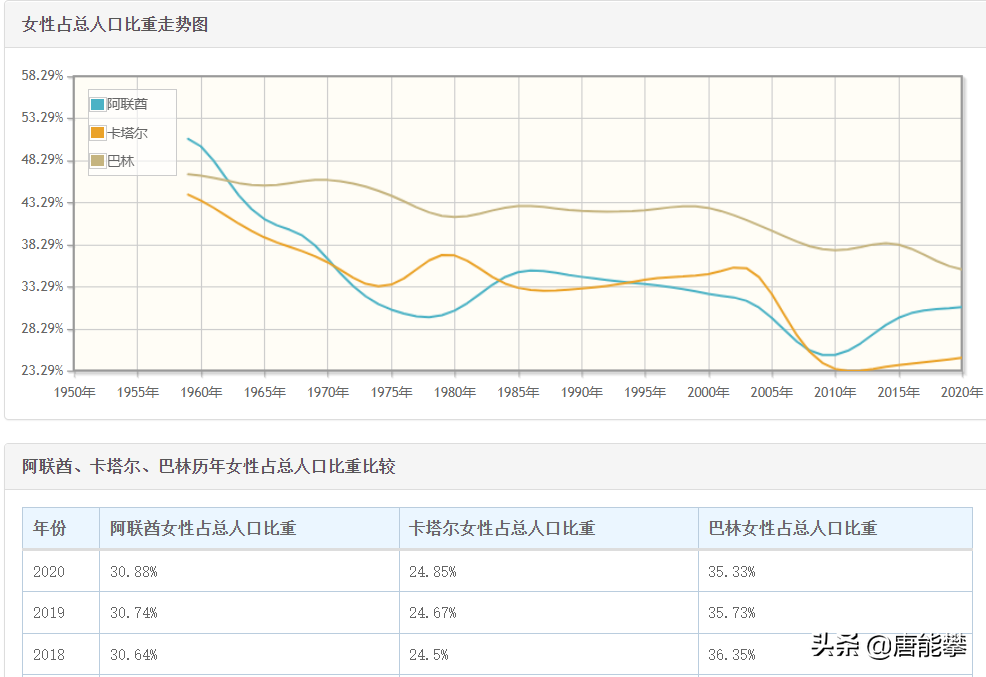 卡塔尔亚热带(阿联酋、卡塔尔巴林：物价与我国相近，工资呢？国别系列55~57)