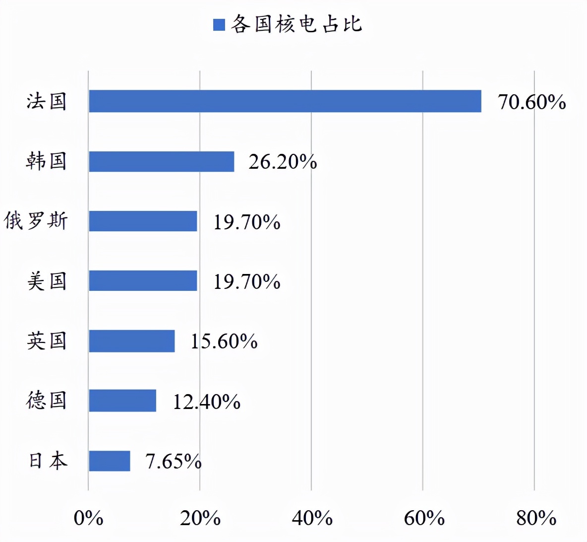 中国的核电，机会在哪里？