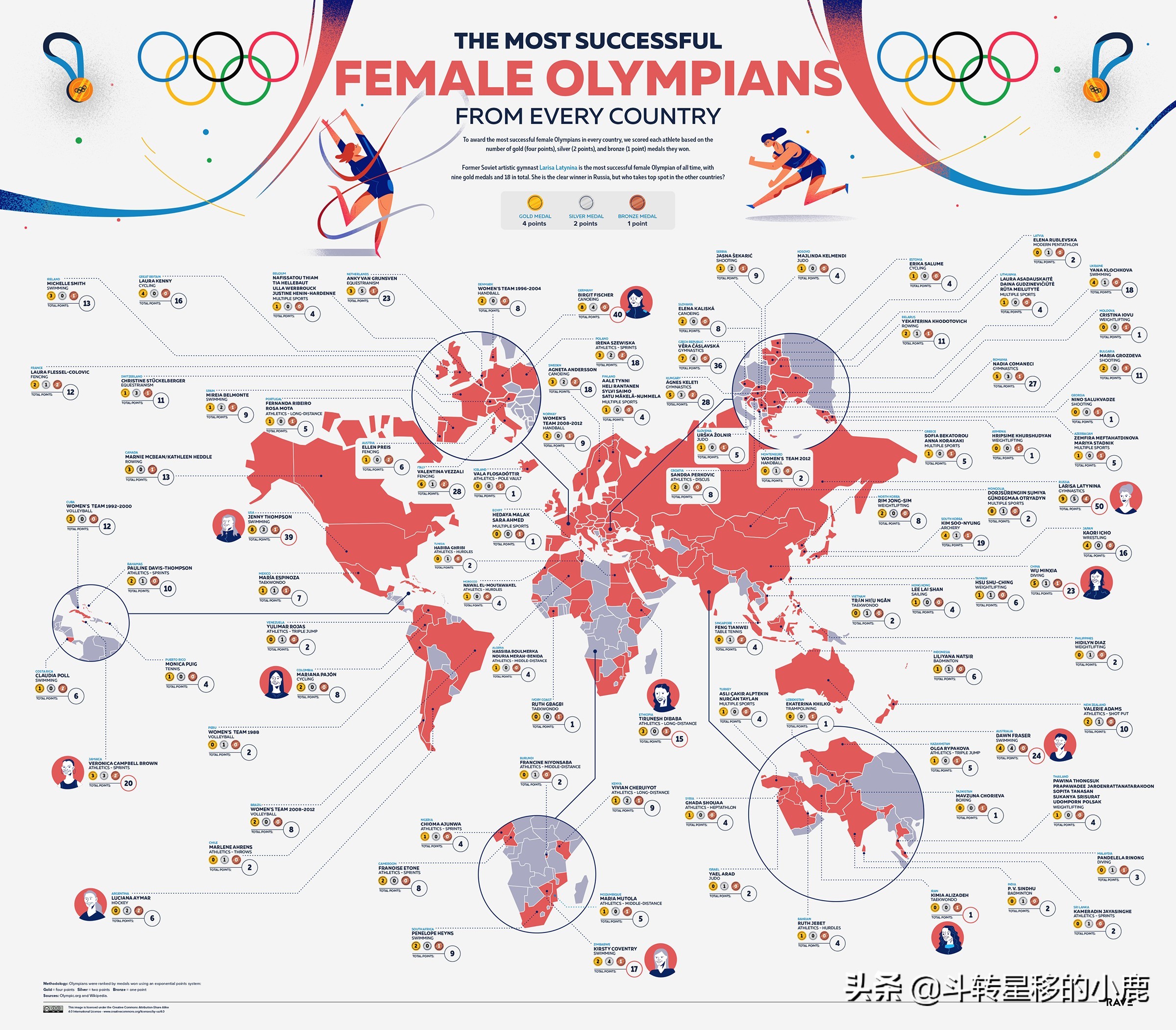 东京奥运会都有哪些典型人物(各国最成功的奥运选手)