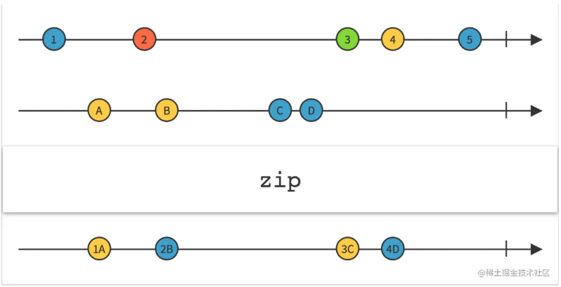 架构师之RX响应式编程——RxJava2.0操作符原理