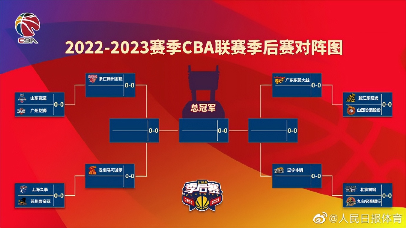2022季后赛赛程对阵图(CBA联赛季后赛今晚正式开始，对阵名单出炉)