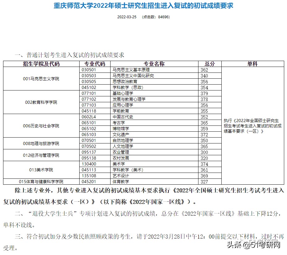 考研容易的师范大学，考研容易的师范大学有哪些