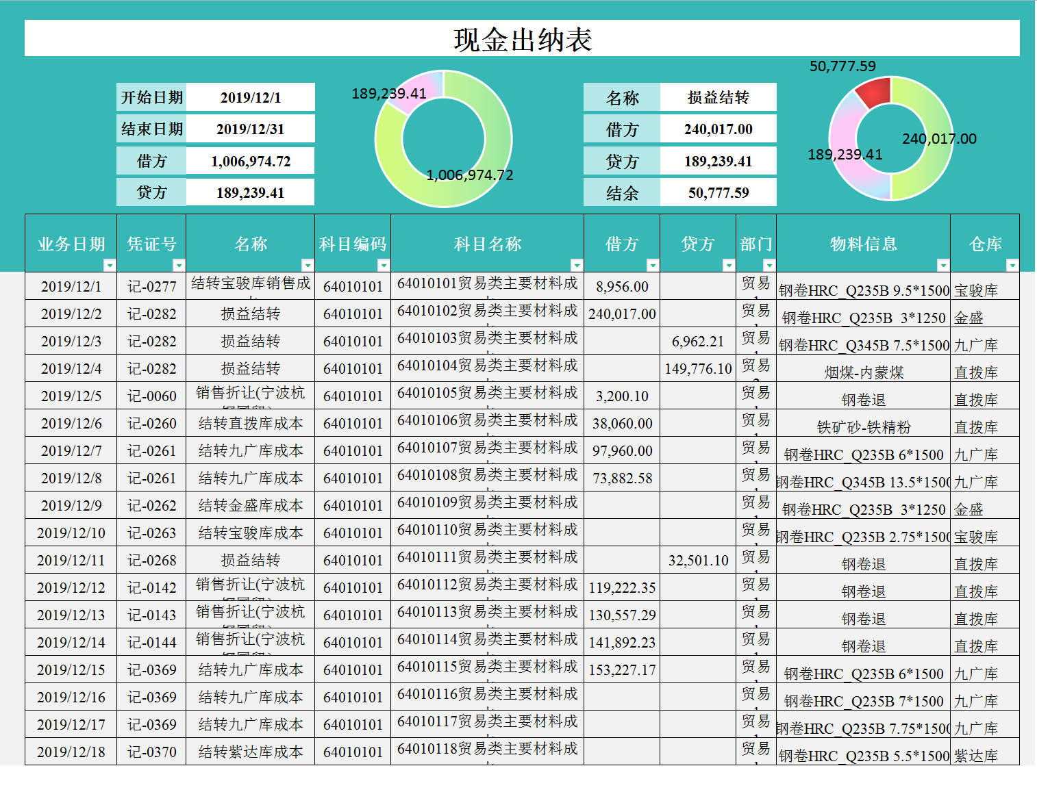 出纳收藏的12份实用表格，真是小表格大用处，高效提升工作效率