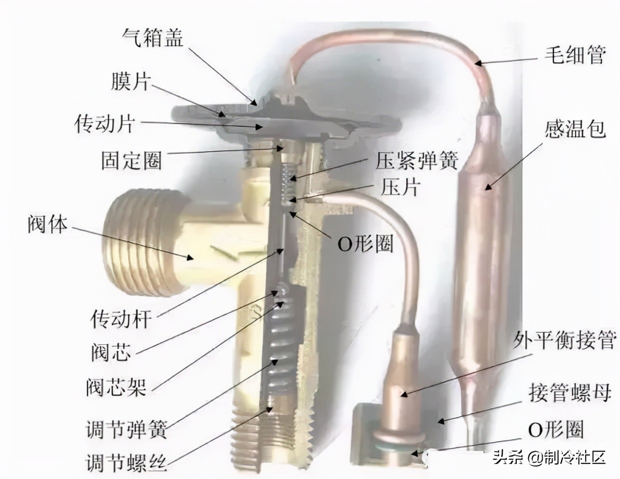 热力膨胀阀的作用、结构、选型、安装及调试