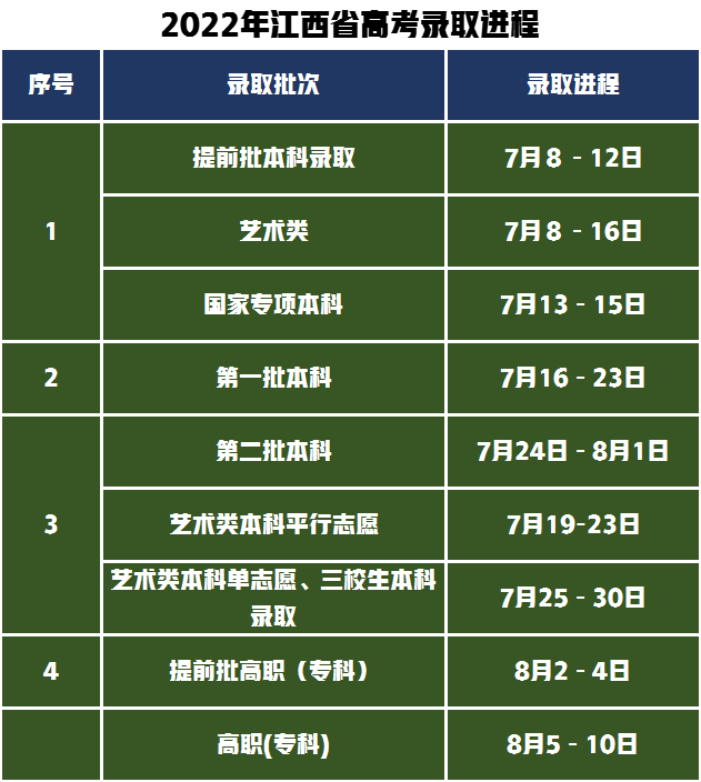 山西高考分數線出來時間_山西省高考分數線多會兒公布_2024山西省高考分數線公布時間