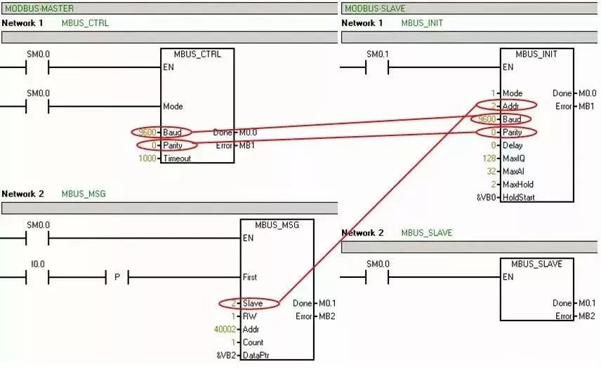 两台PLC 通过Modbus通讯的方法