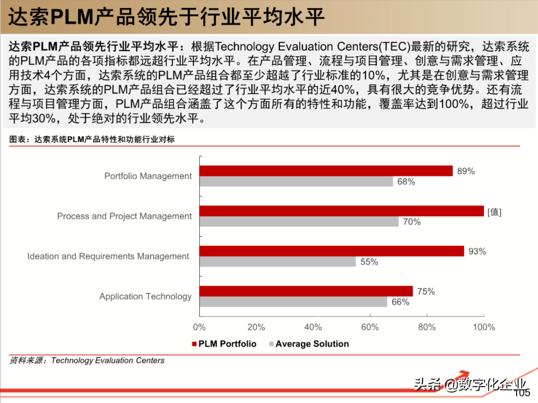 190页PPT读懂工业软件巨头达索Dassault