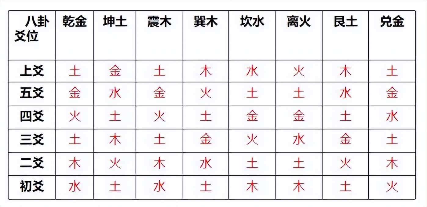 五行，天干地支与八卦（续）