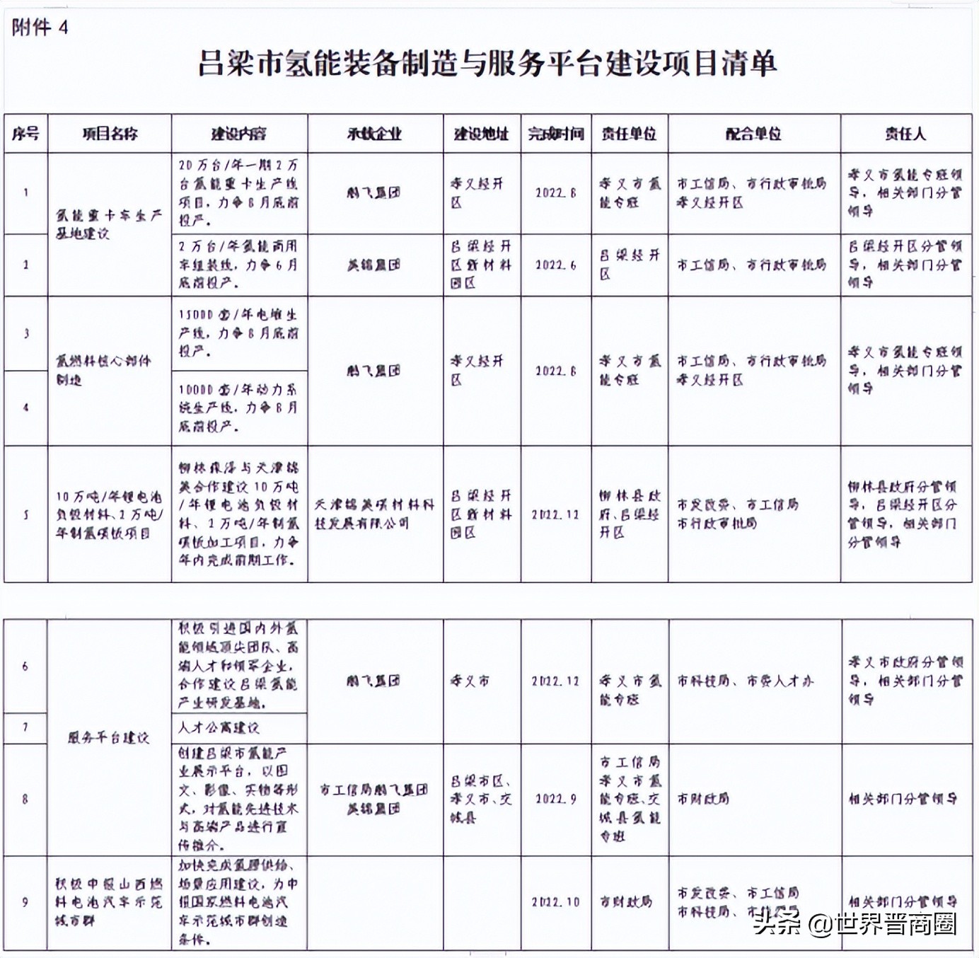 5000辆氢车！50座加氢站！制氢20万吨！张广勇北方氢港沙场秋点兵