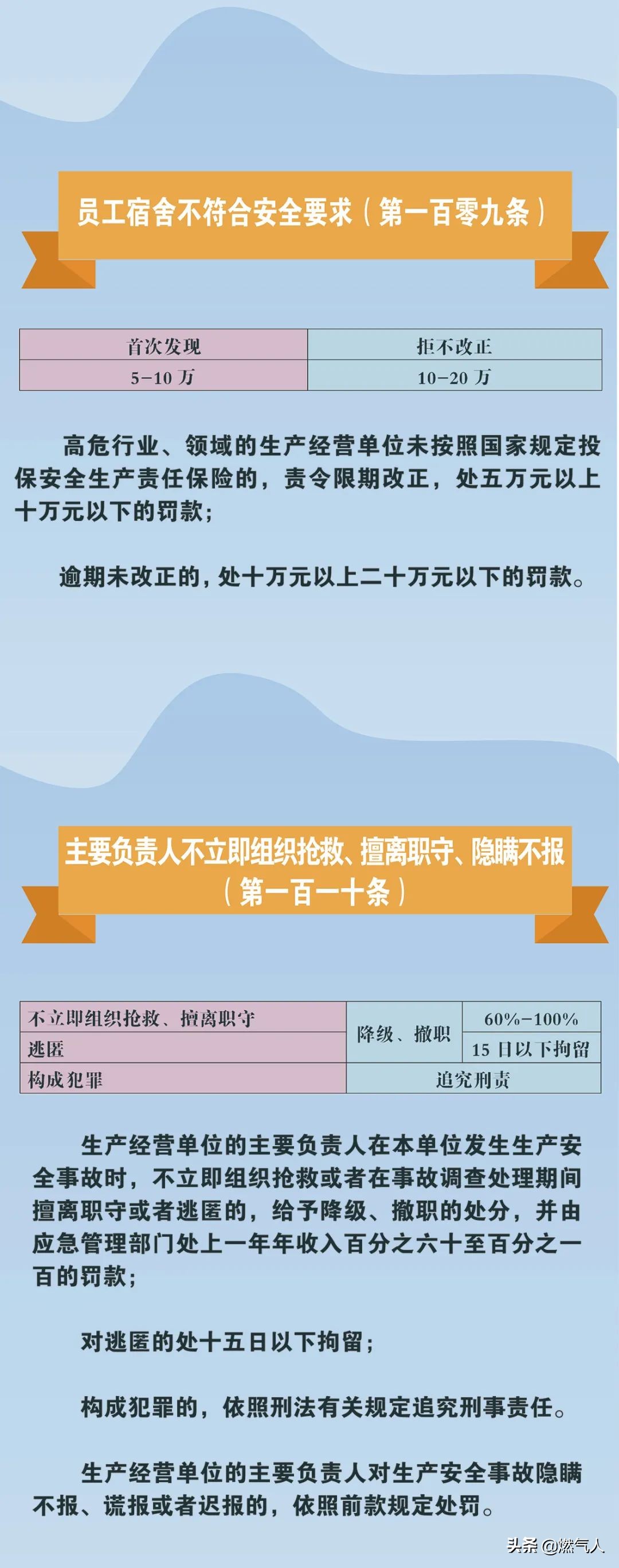 「圖解」新《安全生產(chǎn)法》處罰條款對照表