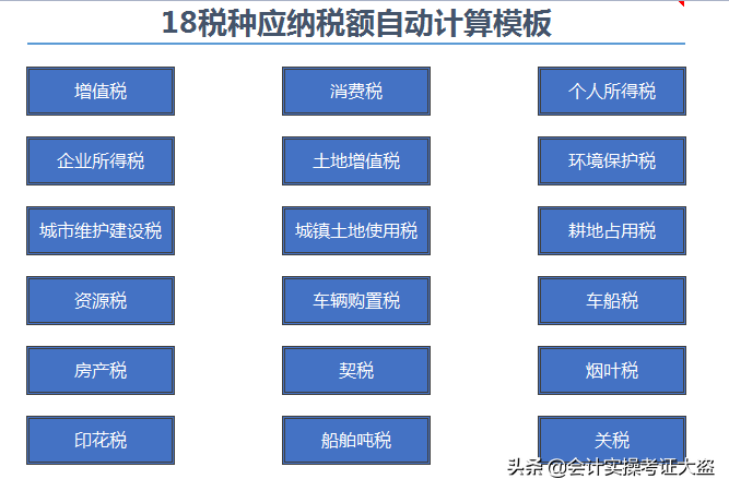 税费计算总出错？18个税种应纳税额自动计算模板，亲测太好用了