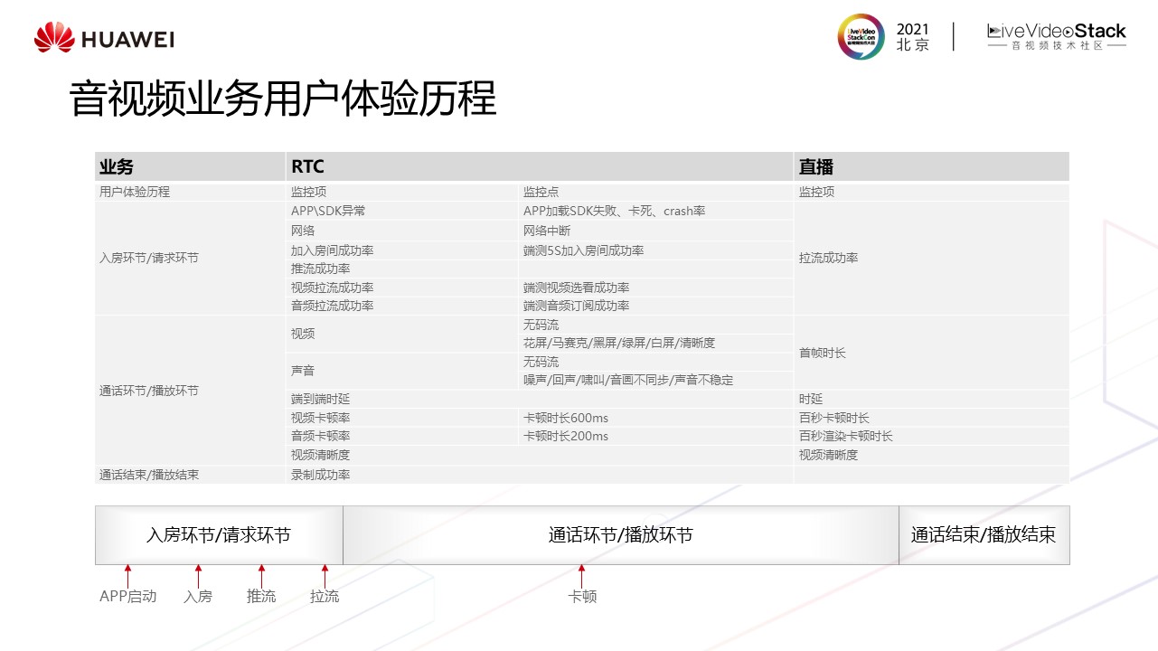 华为云媒体质量管理最新实践——“视镜”