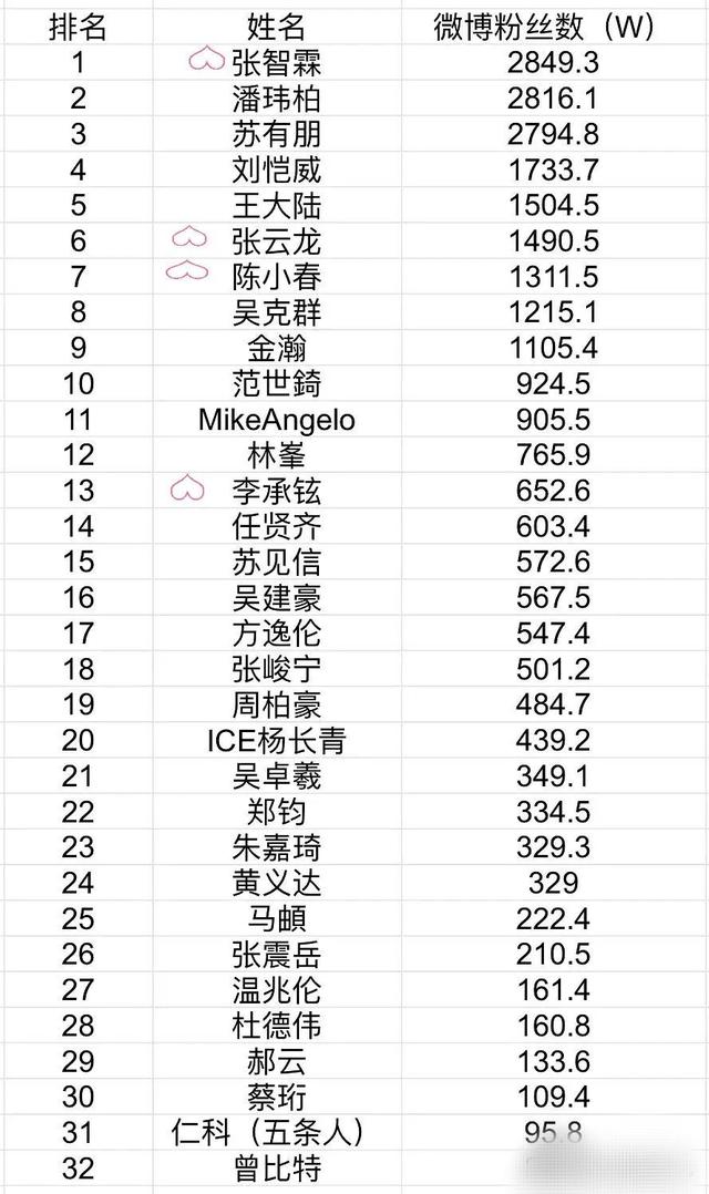 《劈荆斩棘2》路透照流出，林峯、吴卓羲现身，阵容比第一季强大