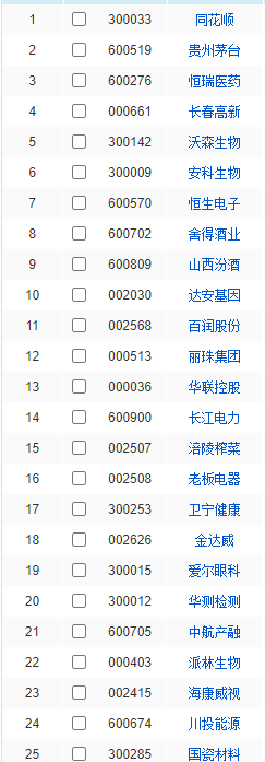 最近十年十倍的大牛股都有118個！它們有七大特征