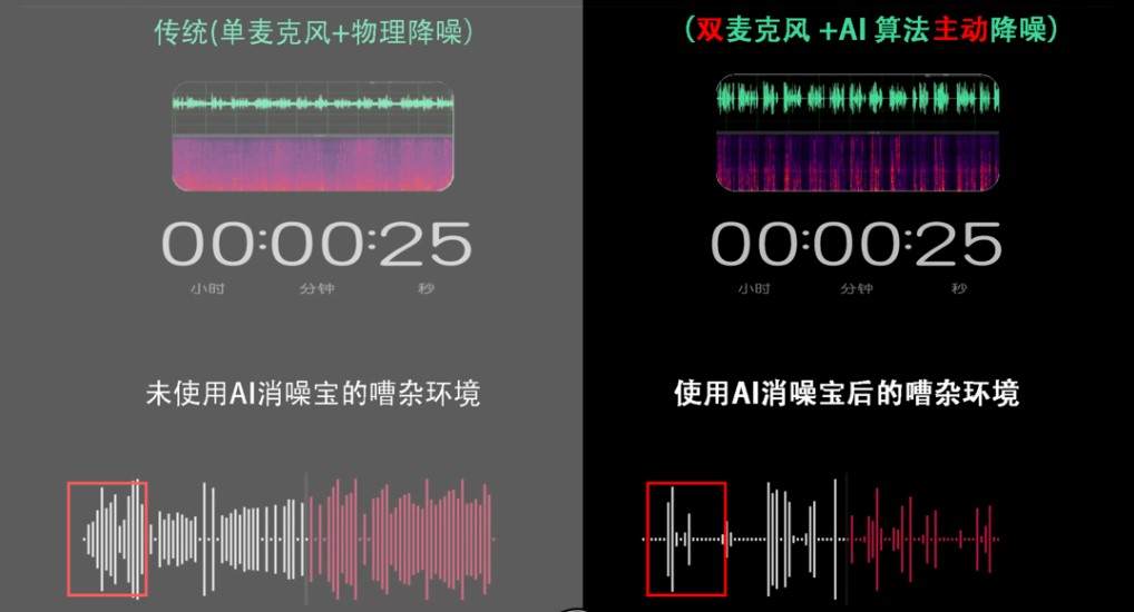 易拾音AI麦克风消噪宝，再嘈杂的环境，也能保证清晰拾音