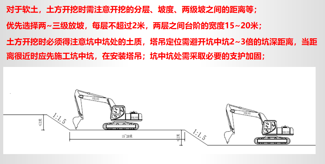 基坑工程施工方案培训