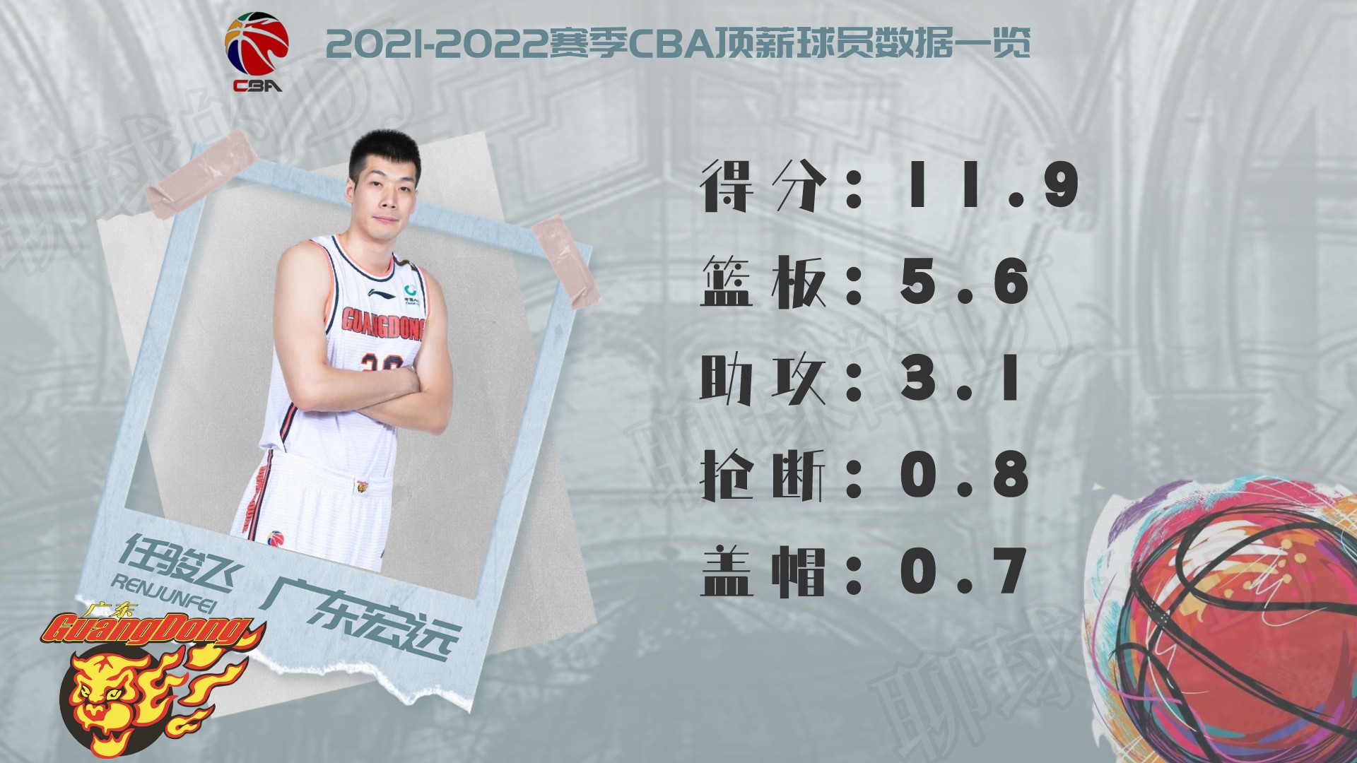 cba球員薪水一覽表2021（2021-2022賽季CBA頂薪球員大盤點，誰才物超所值？）