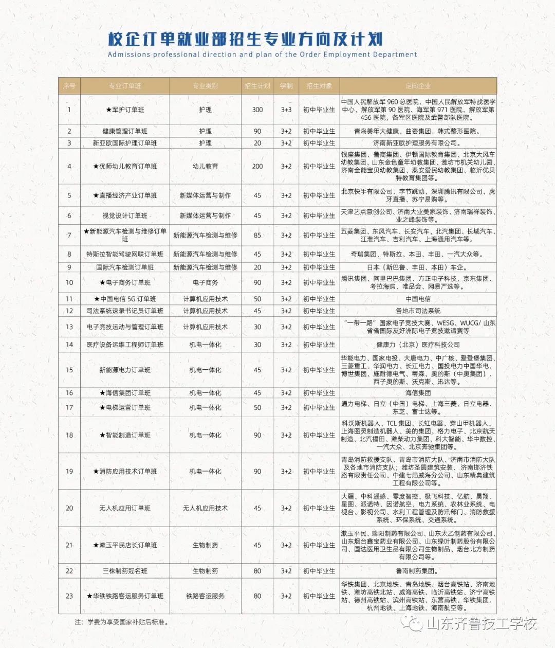 感恩生命，做最好的自己---新学期第一次升旗仪式