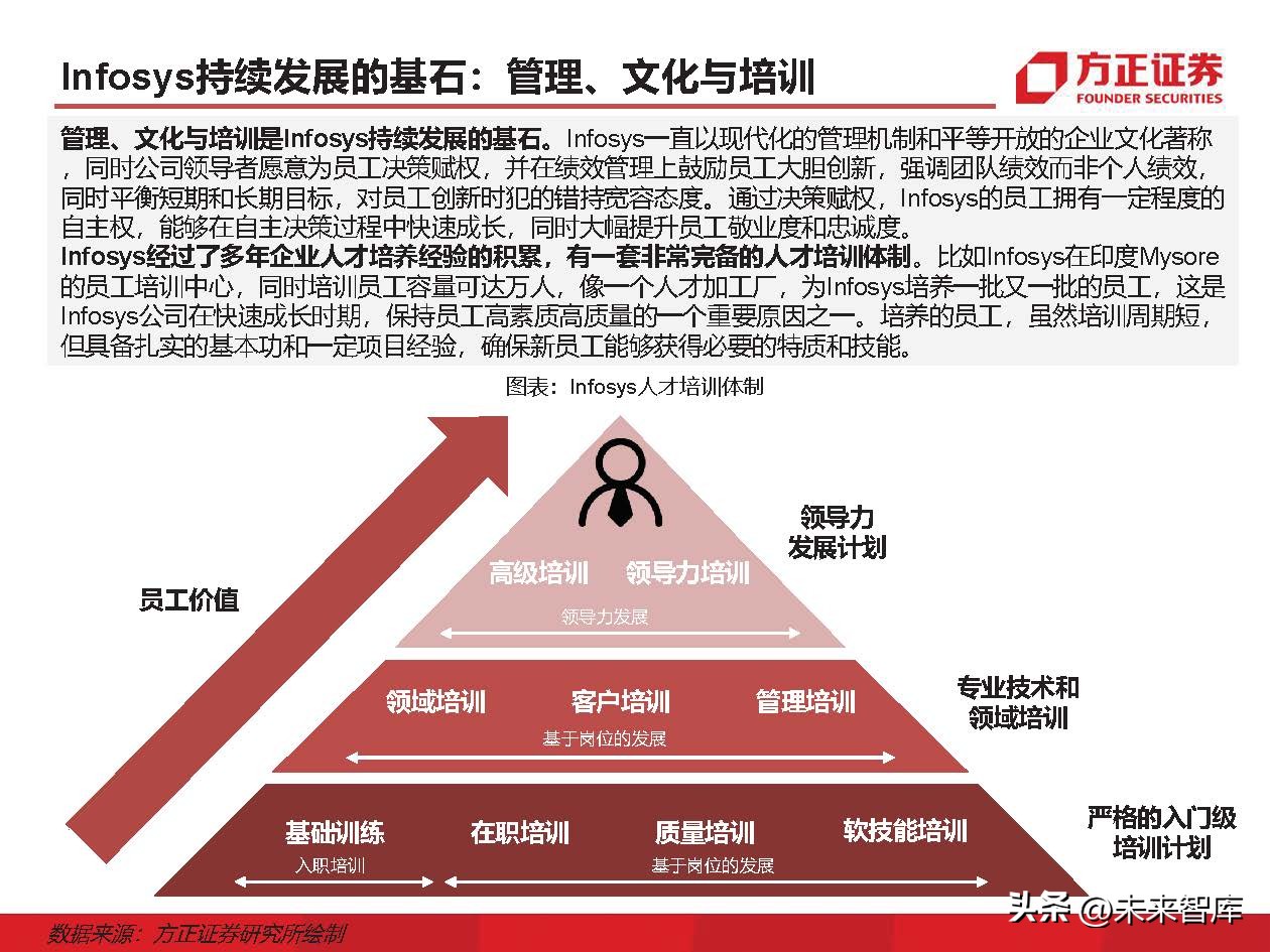 IT外包服务行业深度研究：IT外包，数字化转型的基石