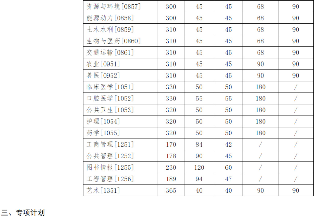 资讯｜34所自划线院校公布复试分数线