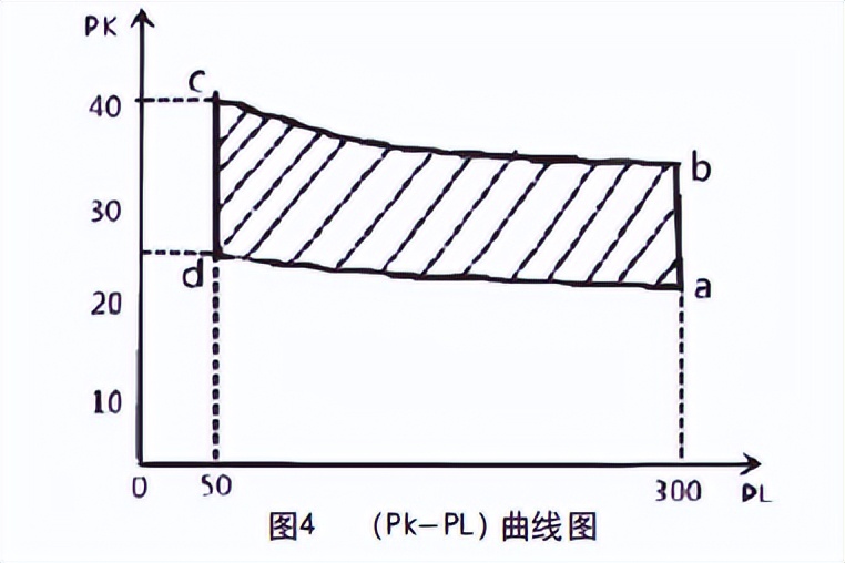 平衡阀组在液压控制回路中的运行及作用分析