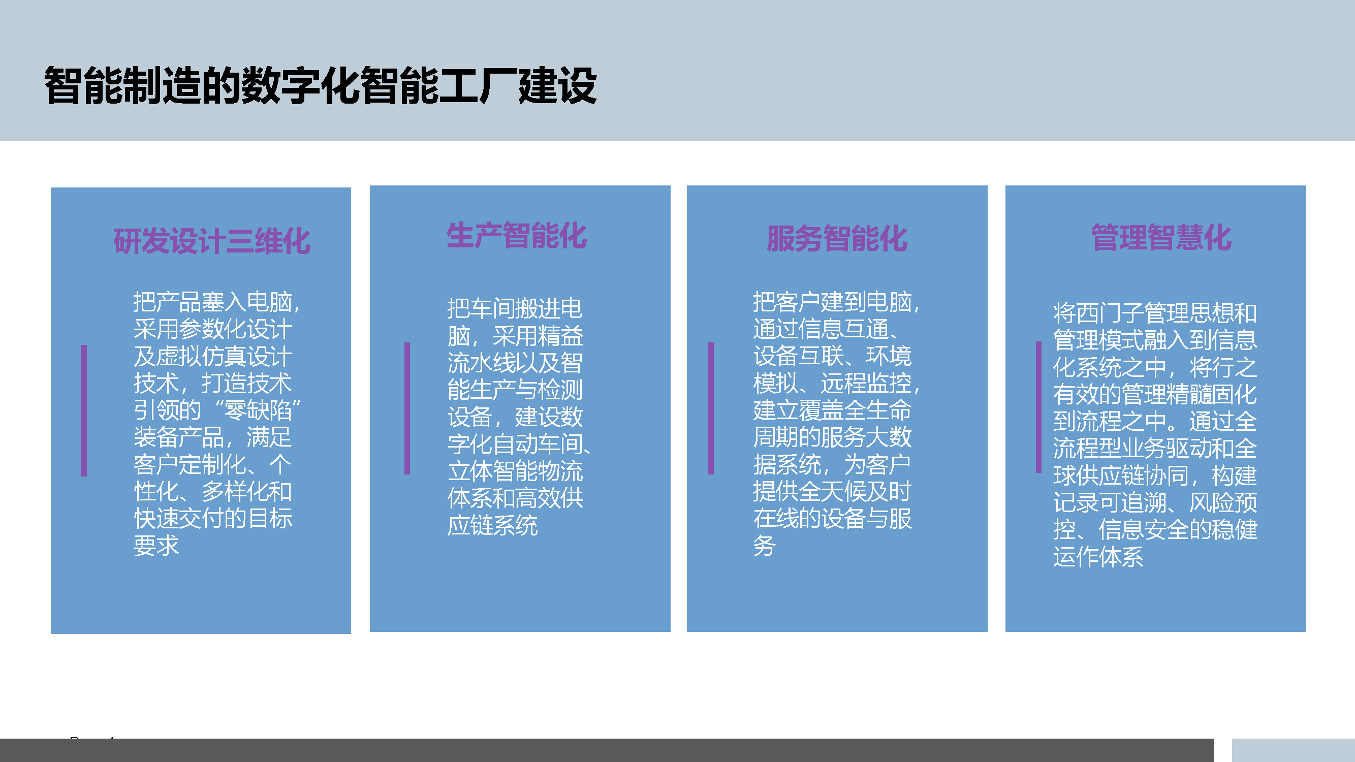 5.3.5-智能制造的数字化工厂规划