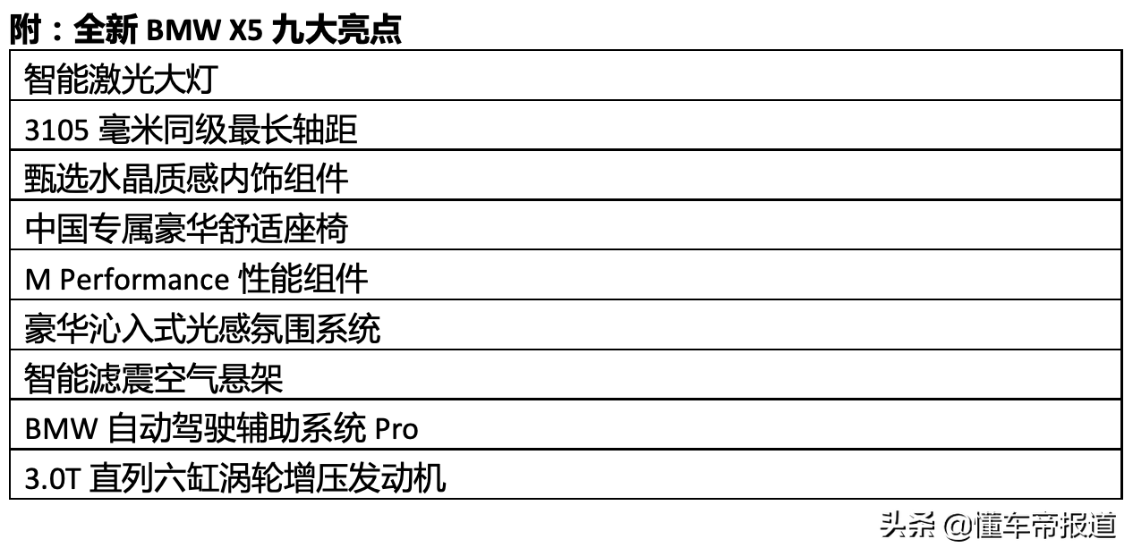 新车 | 售60.5万元起，国产宝马X5正式上市，这价格你满意吗？
